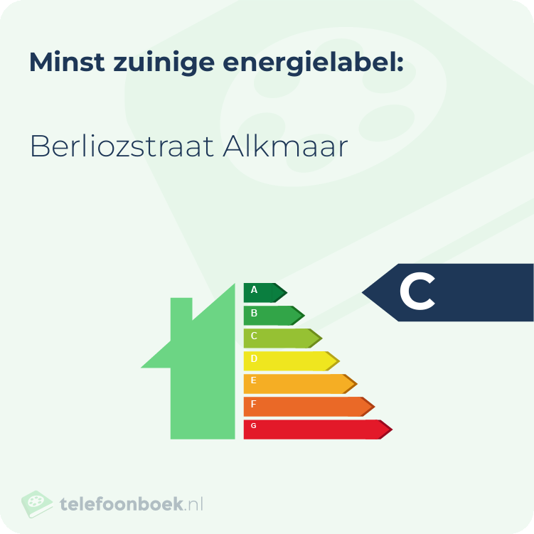 Energielabel Berliozstraat Alkmaar | Minst zuinig