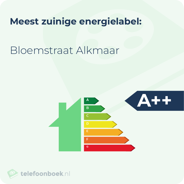 Energielabel Bloemstraat Alkmaar | Meest zuinig