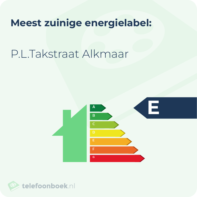 Energielabel P.L.Takstraat Alkmaar | Meest zuinig