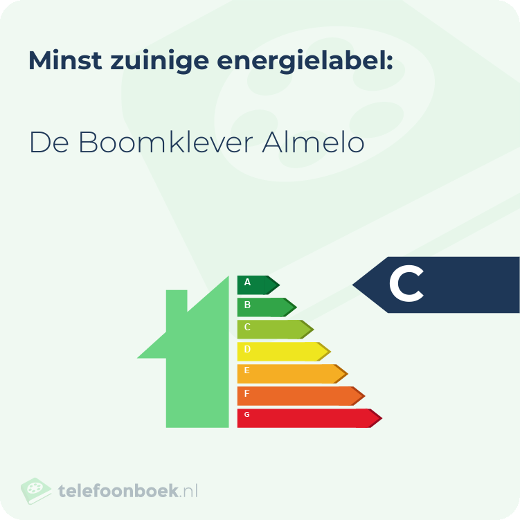 Energielabel De Boomklever Almelo | Minst zuinig
