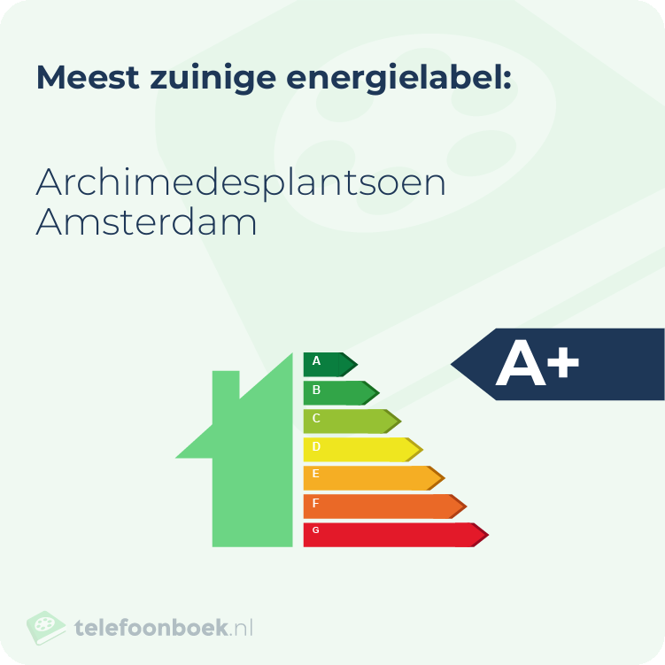 Energielabel Archimedesplantsoen Amsterdam | Meest zuinig