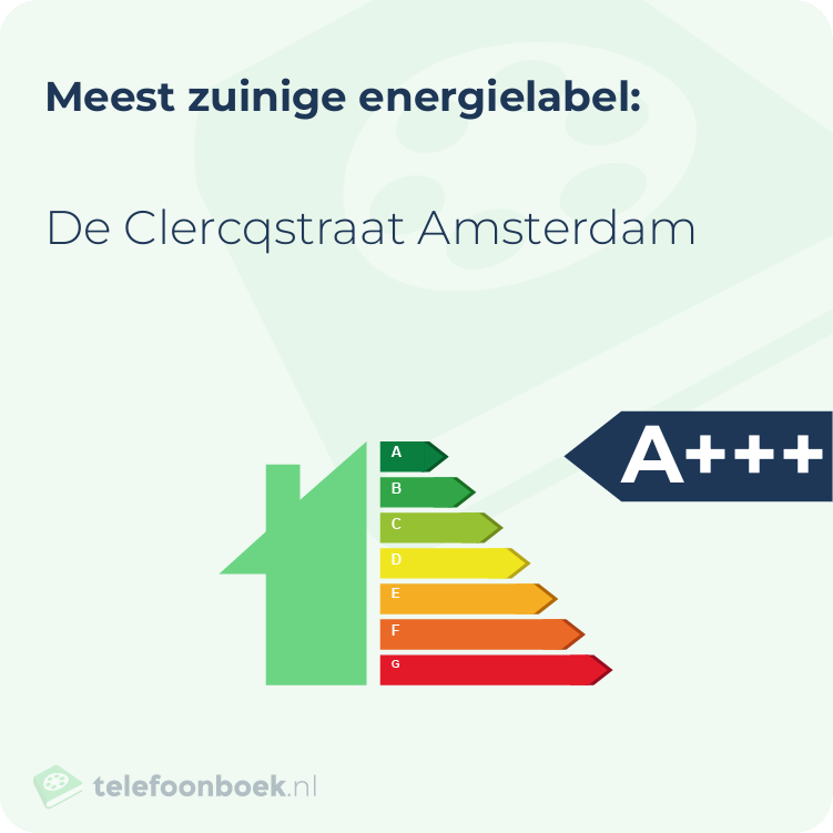 Energielabel De Clercqstraat Amsterdam | Meest zuinig