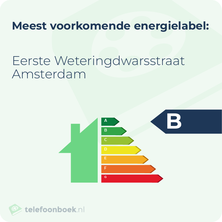 Energielabel Eerste Weteringdwarsstraat Amsterdam | Meest voorkomend