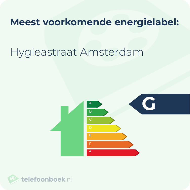 Energielabel Hygieastraat Amsterdam | Meest voorkomend