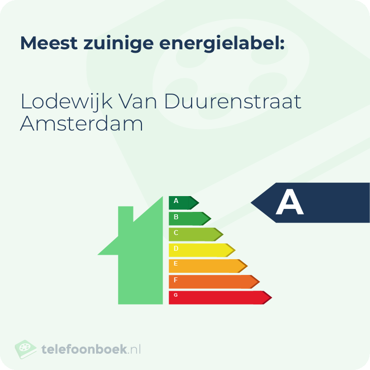 Energielabel Lodewijk Van Duurenstraat Amsterdam | Meest zuinig