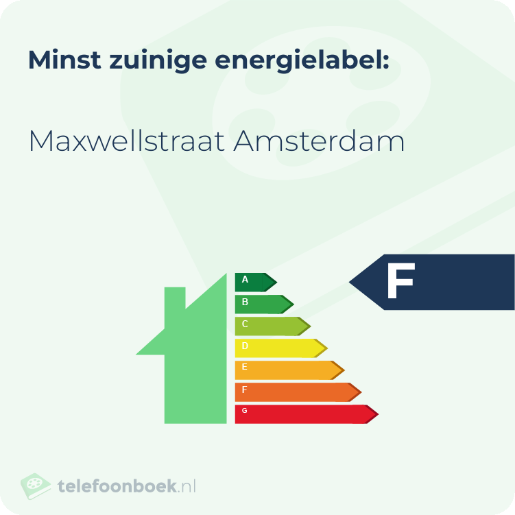 Energielabel Maxwellstraat Amsterdam | Minst zuinig