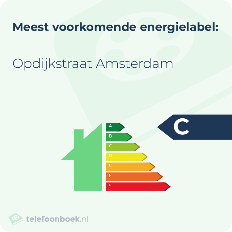 Energielabel Opdijkstraat Amsterdam | Meest voorkomend