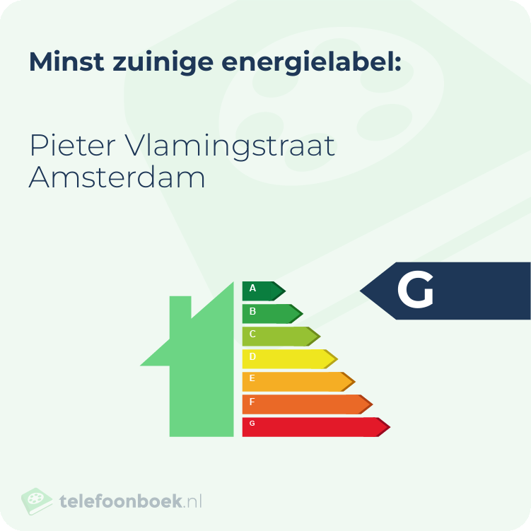 Energielabel Pieter Vlamingstraat Amsterdam | Minst zuinig