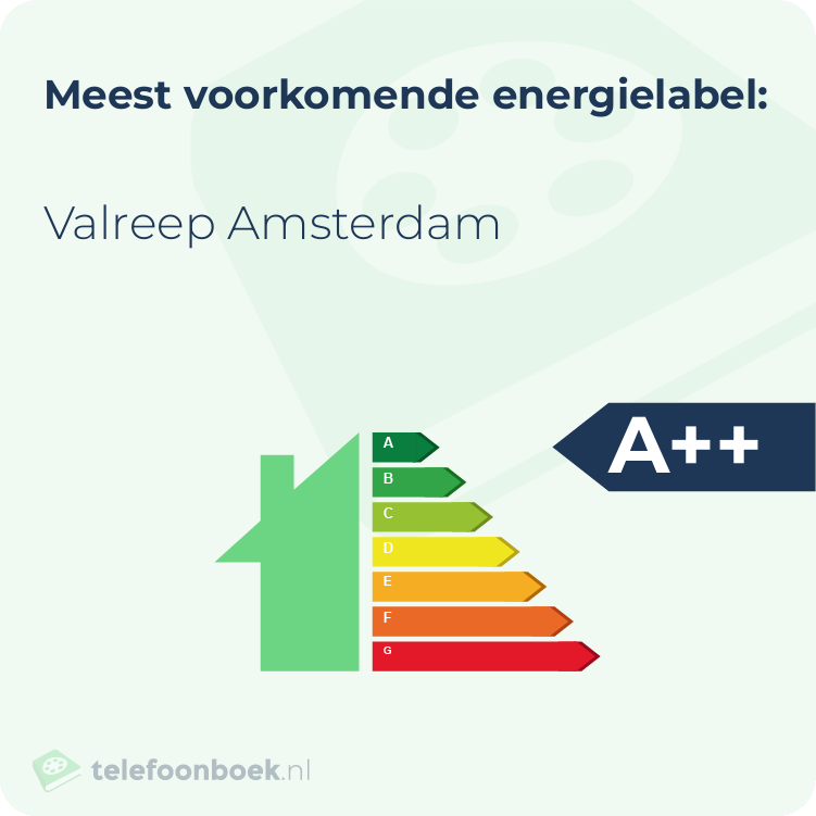 Energielabel Valreep Amsterdam | Meest voorkomend