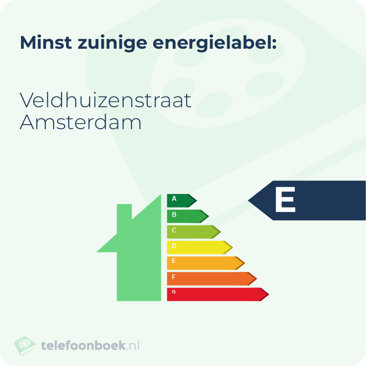 Energielabel Veldhuizenstraat Amsterdam | Minst zuinig