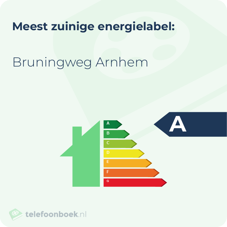 Energielabel Bruningweg Arnhem | Meest zuinig