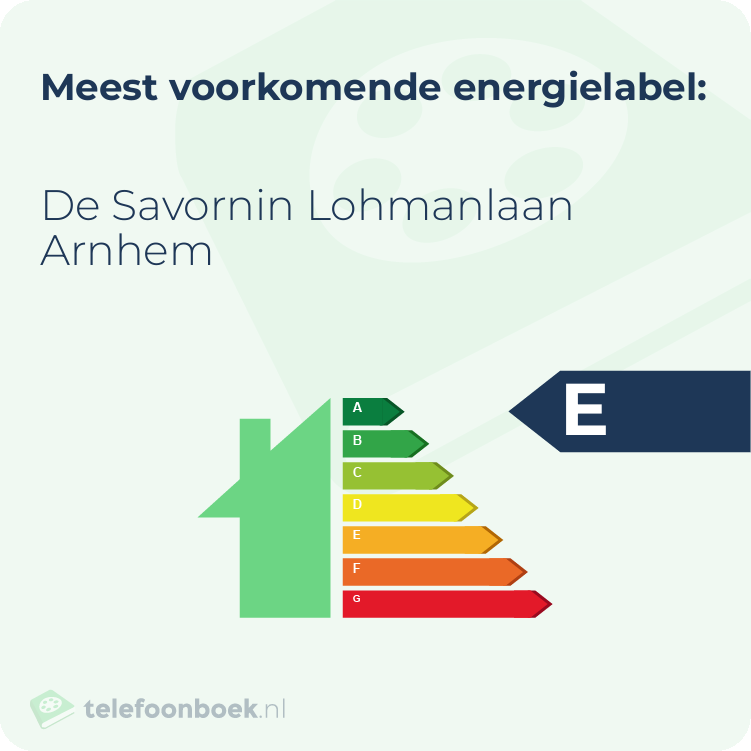 Energielabel De Savornin Lohmanlaan Arnhem | Meest voorkomend