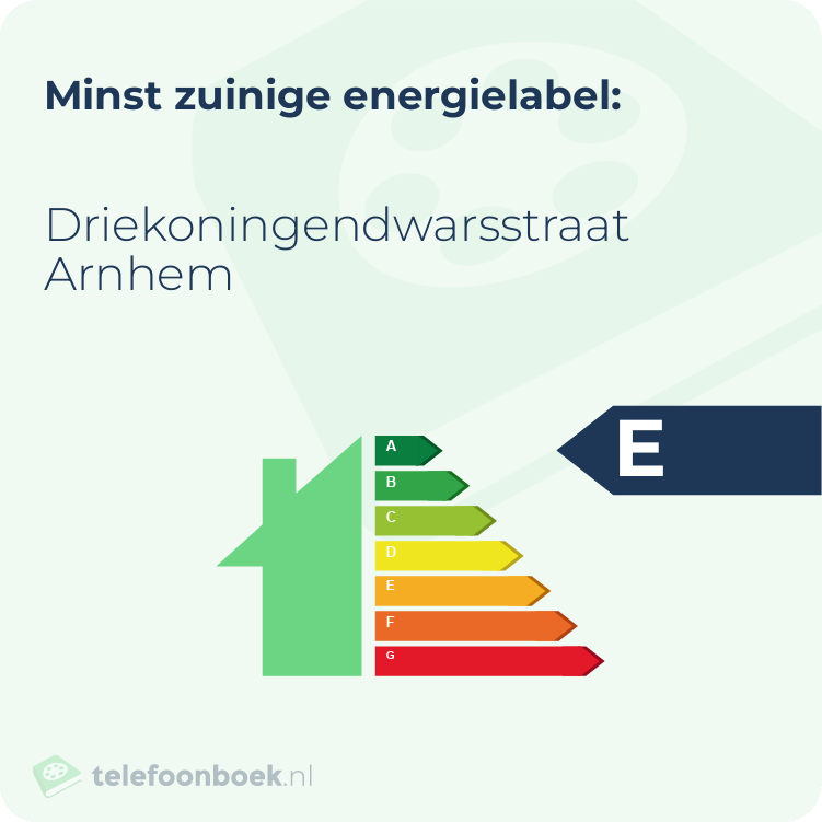 Energielabel Driekoningendwarsstraat Arnhem | Minst zuinig