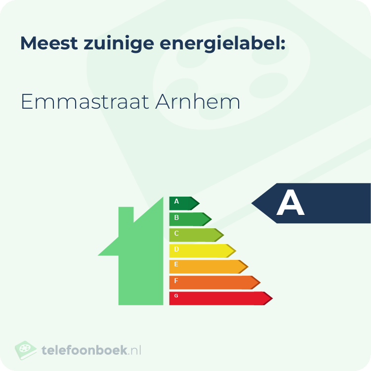 Energielabel Emmastraat Arnhem | Meest zuinig