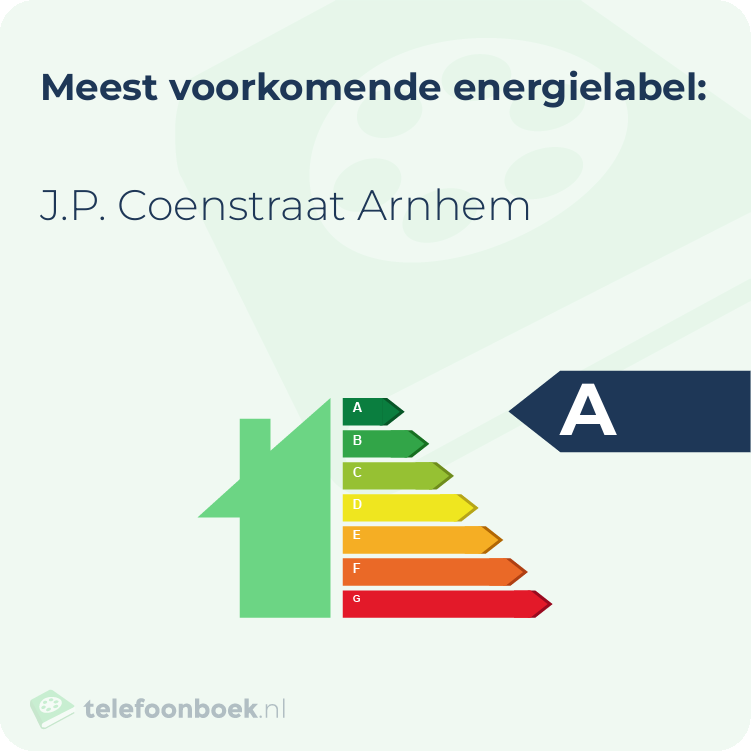 Energielabel J.P. Coenstraat Arnhem | Meest voorkomend