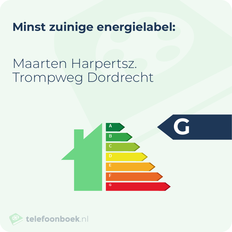Energielabel Maarten Harpertsz. Trompweg Dordrecht | Minst zuinig