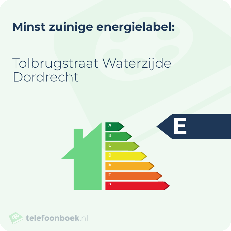 Energielabel Tolbrugstraat Waterzijde Dordrecht | Minst zuinig