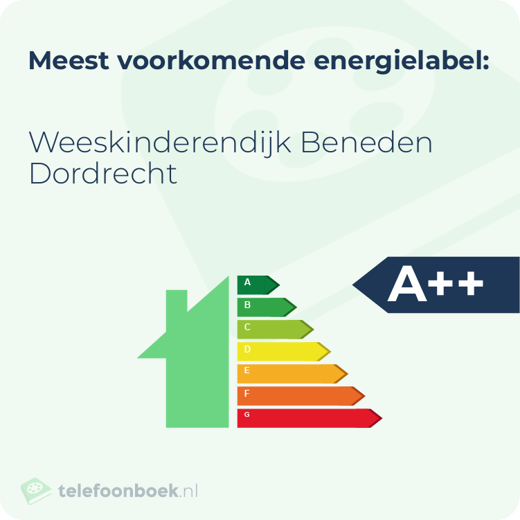 Energielabel Weeskinderendijk Beneden Dordrecht | Meest voorkomend