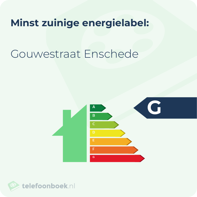 Energielabel Gouwestraat Enschede | Minst zuinig
