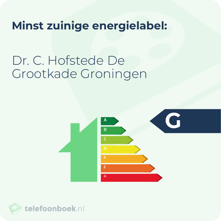 Energielabel Dr. C. Hofstede De Grootkade Groningen | Minst zuinig