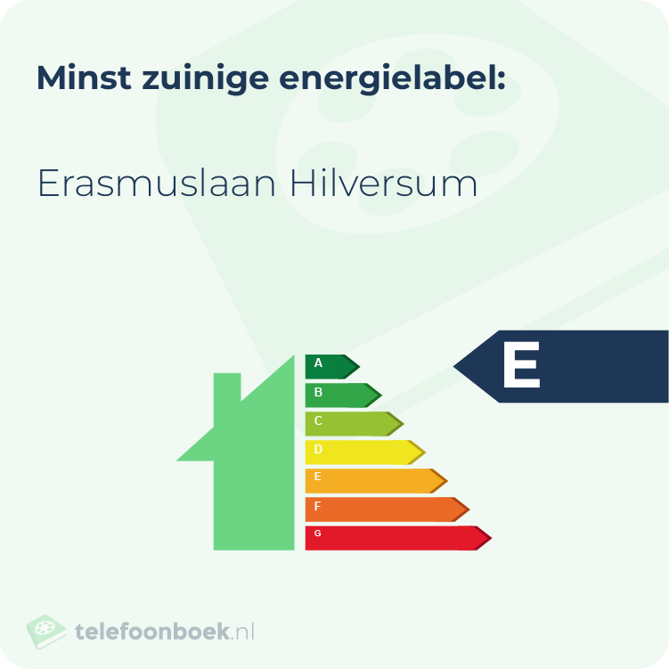 Energielabel Erasmuslaan Hilversum | Minst zuinig