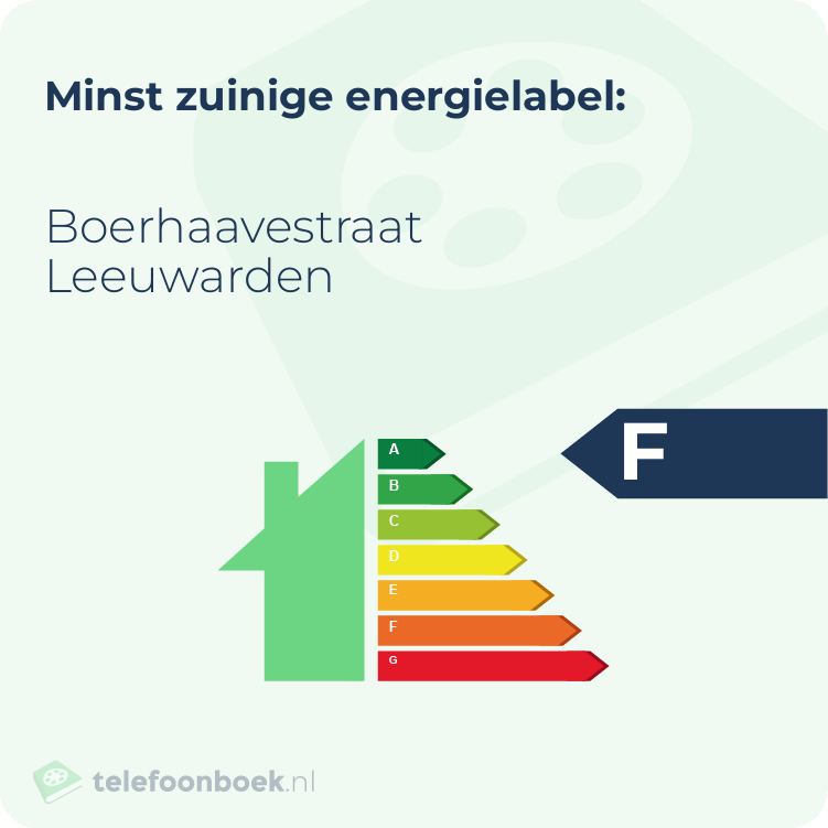 Energielabel Boerhaavestraat Leeuwarden | Minst zuinig