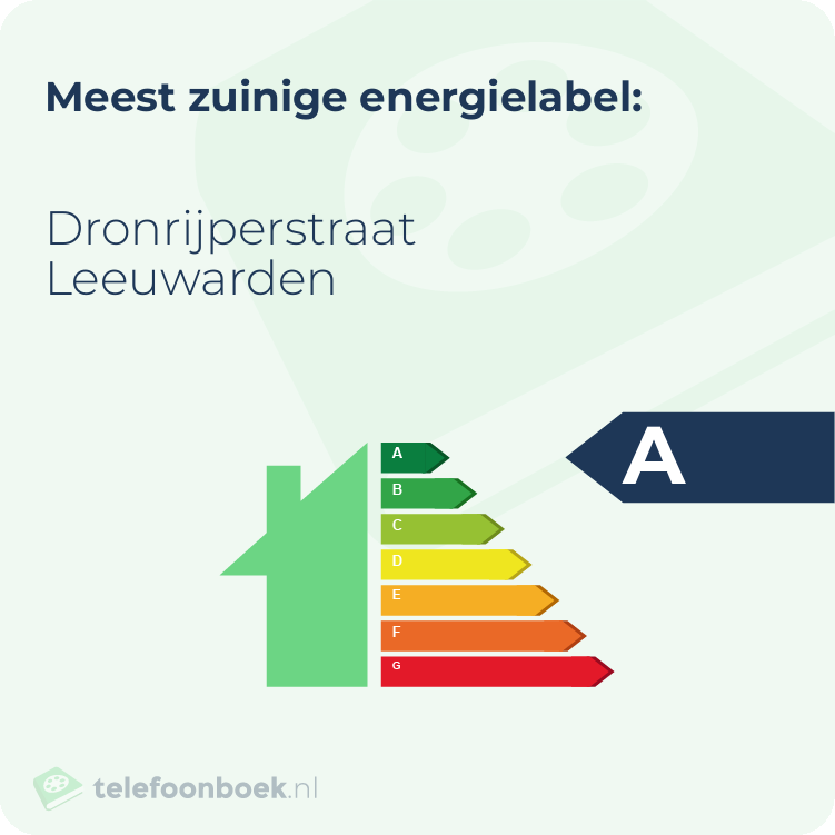 Energielabel Dronrijperstraat Leeuwarden | Meest zuinig