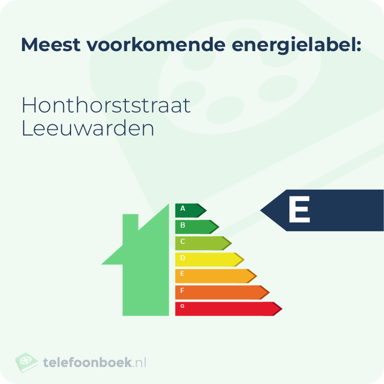 Energielabel Honthorststraat Leeuwarden | Meest voorkomend