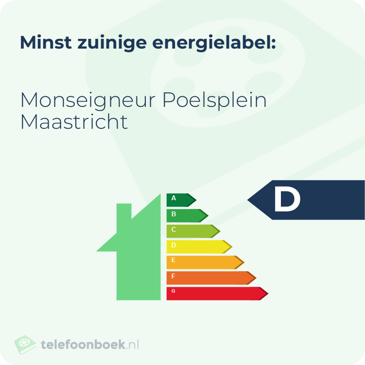 Energielabel Monseigneur Poelsplein Maastricht | Minst zuinig