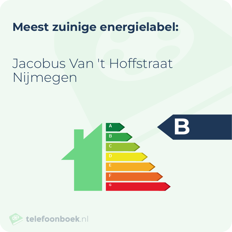 Energielabel Jacobus Van 't Hoffstraat Nijmegen | Meest zuinig