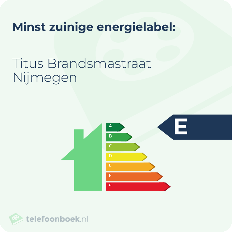 Energielabel Titus Brandsmastraat Nijmegen | Minst zuinig