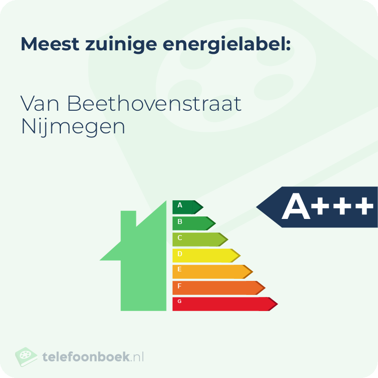 Energielabel Van Beethovenstraat Nijmegen | Meest zuinig