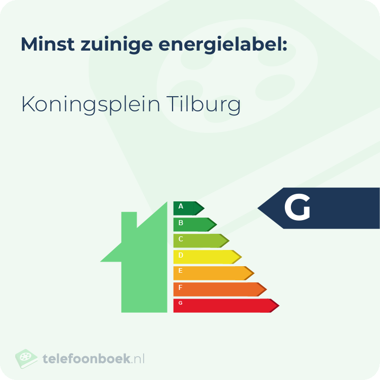 Energielabel Koningsplein Tilburg | Minst zuinig