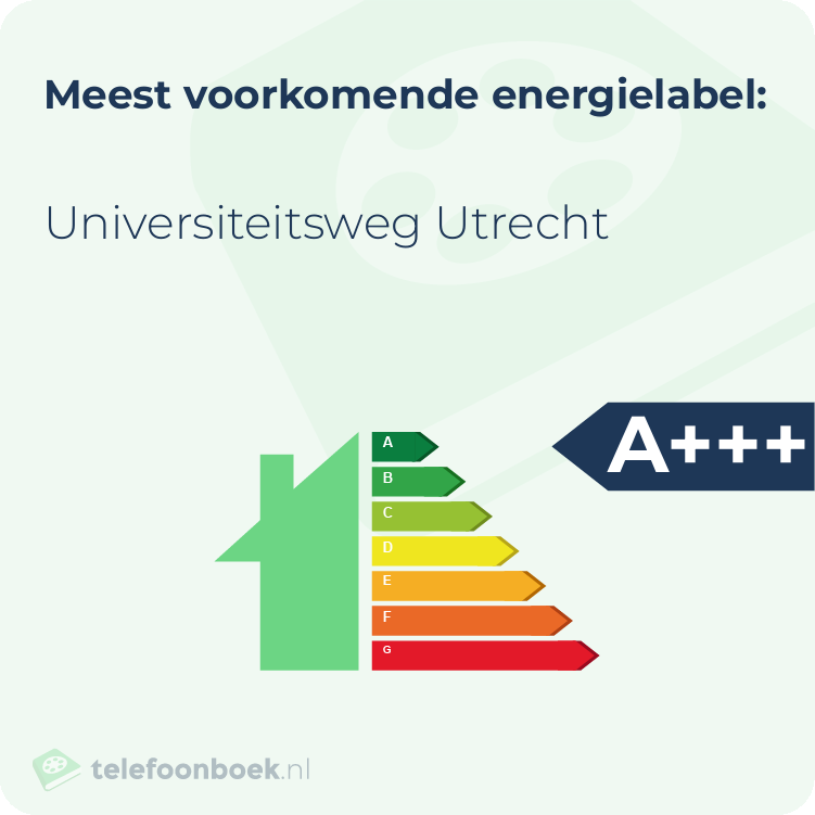 Energielabel Universiteitsweg Utrecht | Meest voorkomend