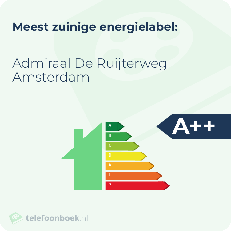 Energielabel Admiraal De Ruijterweg Amsterdam | Meest zuinig